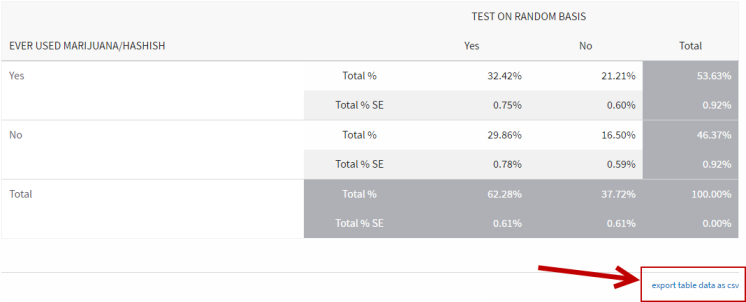 Image of Export Table Data as CSV Link